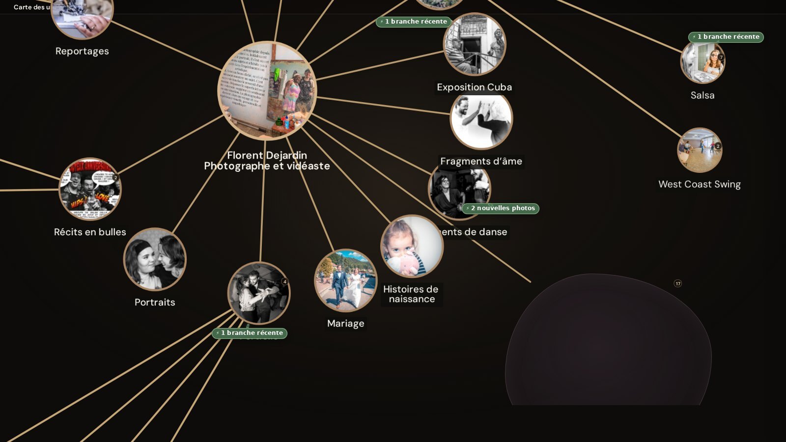 Aperçu rapproché de la Carte des univers reliant les albums photographiques, les nouveautés et les articles de Florent Dejardin.